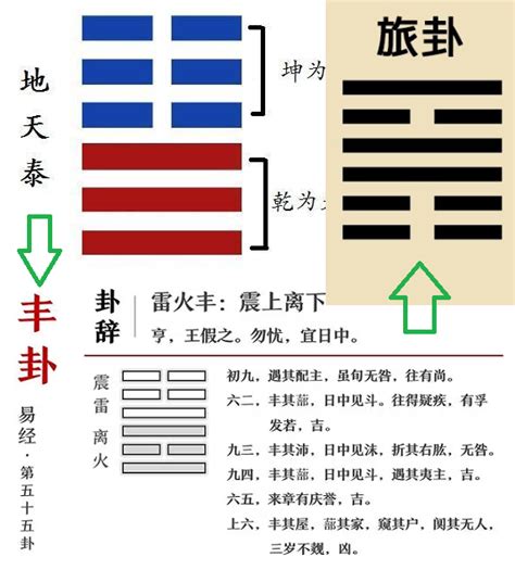 2024值年卦|易經預測學中《值年卦》的推演方法